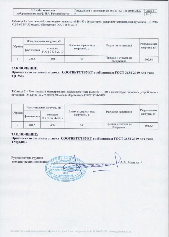 Протокол испытаний №566/10142/1 от 10.06.2026, стр. 2